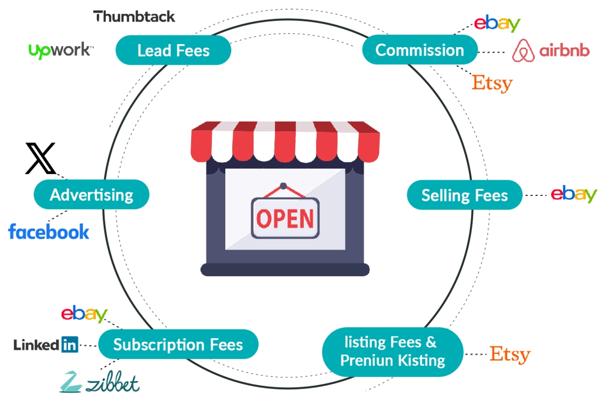 eCommerce Marketplace Development Services