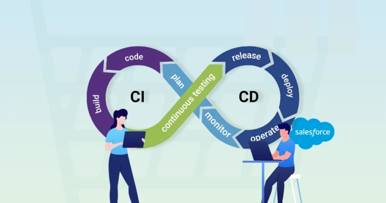 ci cd pipeline salesforce