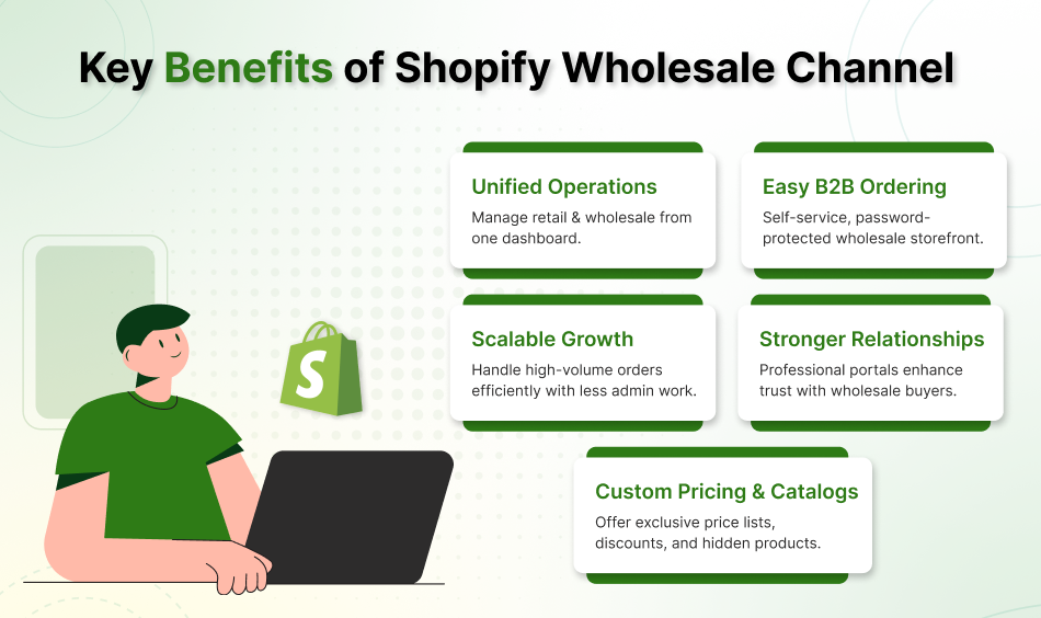 Key Benefits of Shopify Wholesale Channel
