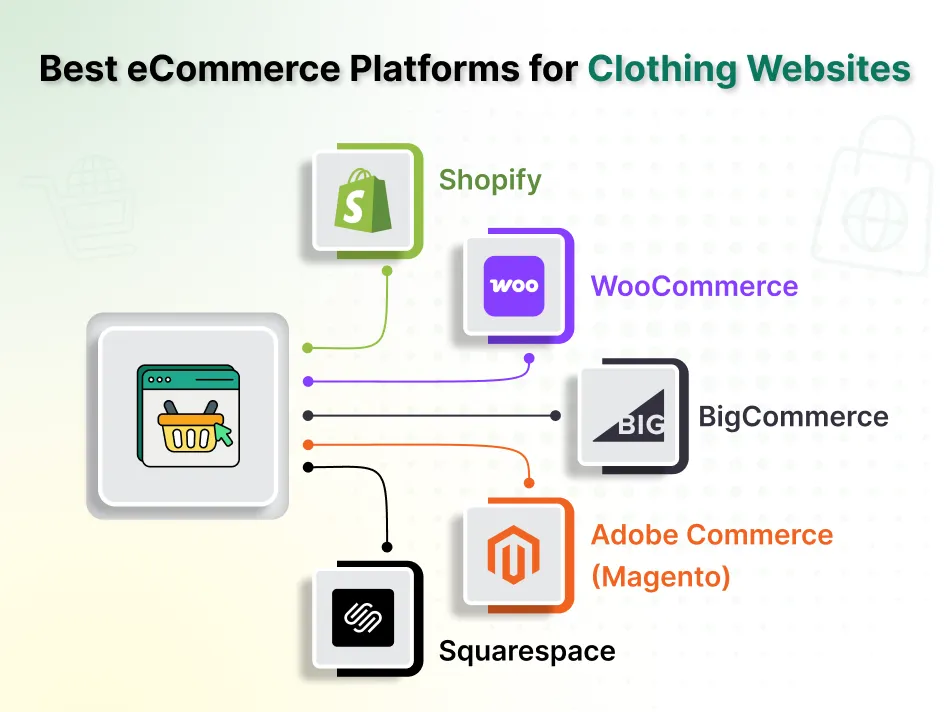 The Best eCommerce Clothing Websites