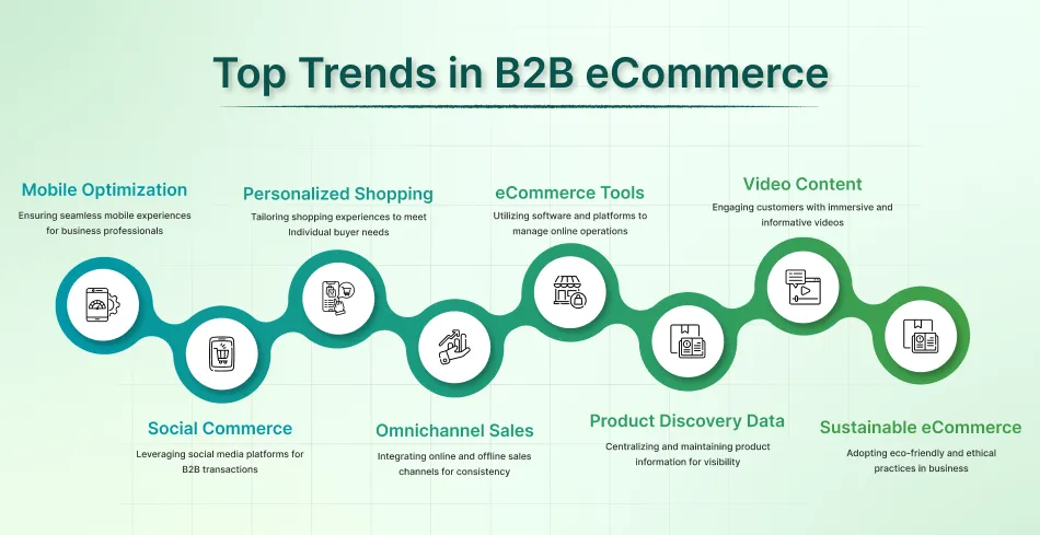 Top Trends in B2B eCommerce