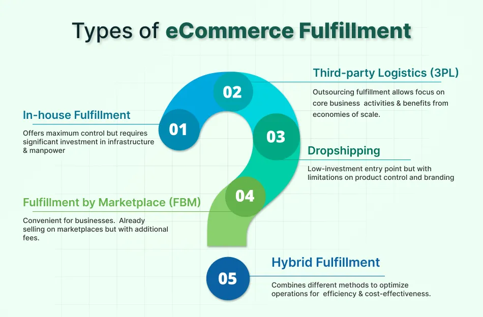 Types of eCommerce Fulfillment