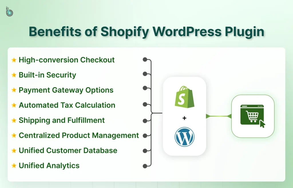 Benefits of Shopify WordPress Plugin