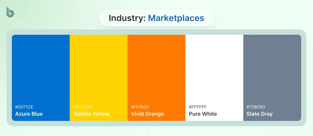 marketplaces industry