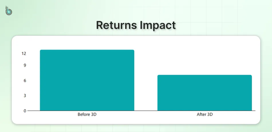 Why Magento 2 Product Configurator