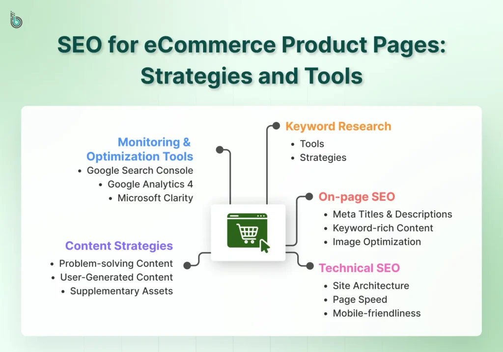 SEO for eCommerce Product Pages- Strategies and Tools