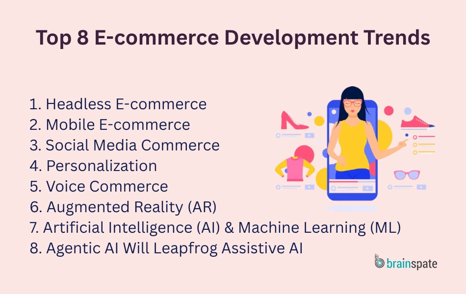 E-commerce Development Trends