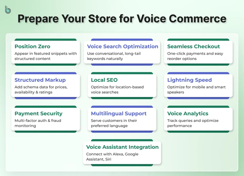 Prepare Your Store for Voice Commerce