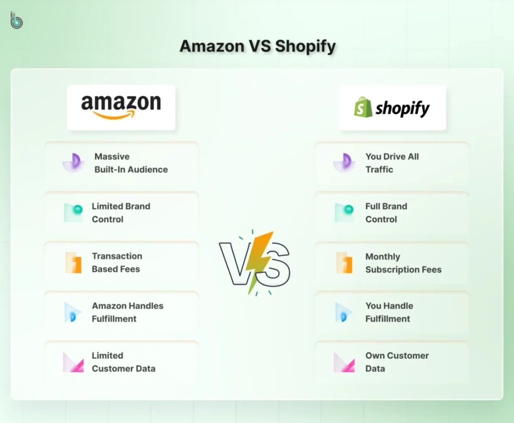 Amazon or Shopify Which Platform is Right for You