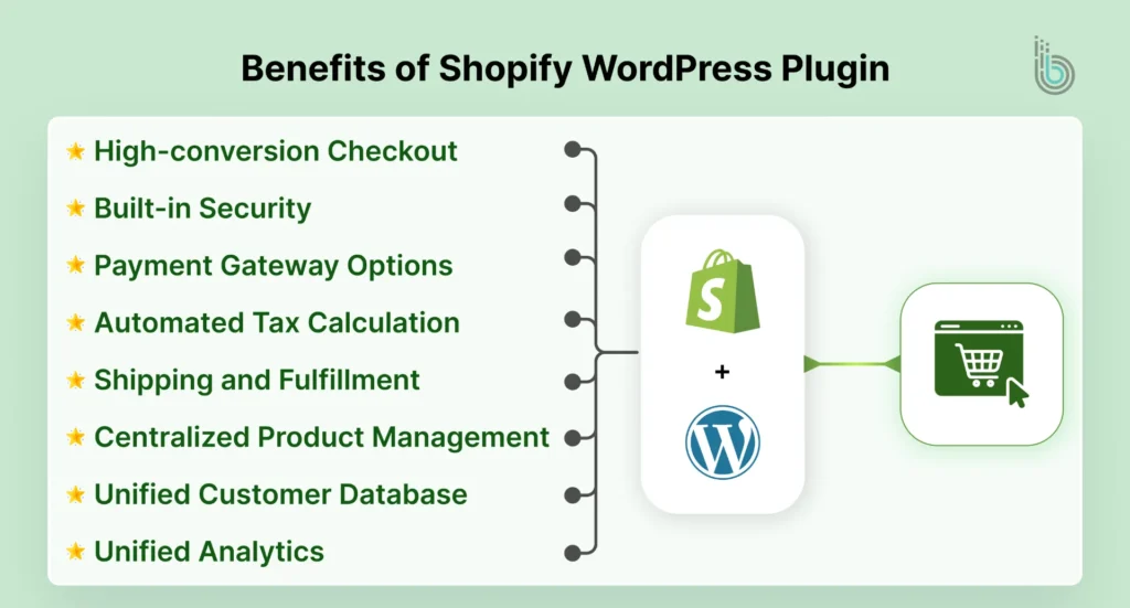 Benefits of Shopify WordPress Plugin (1)