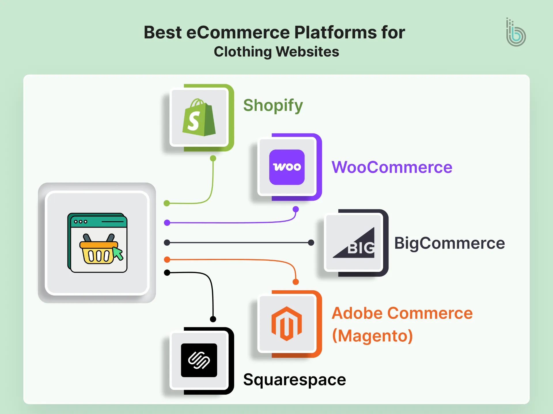 Best eCommerce Platforms for Clothing Websites-new