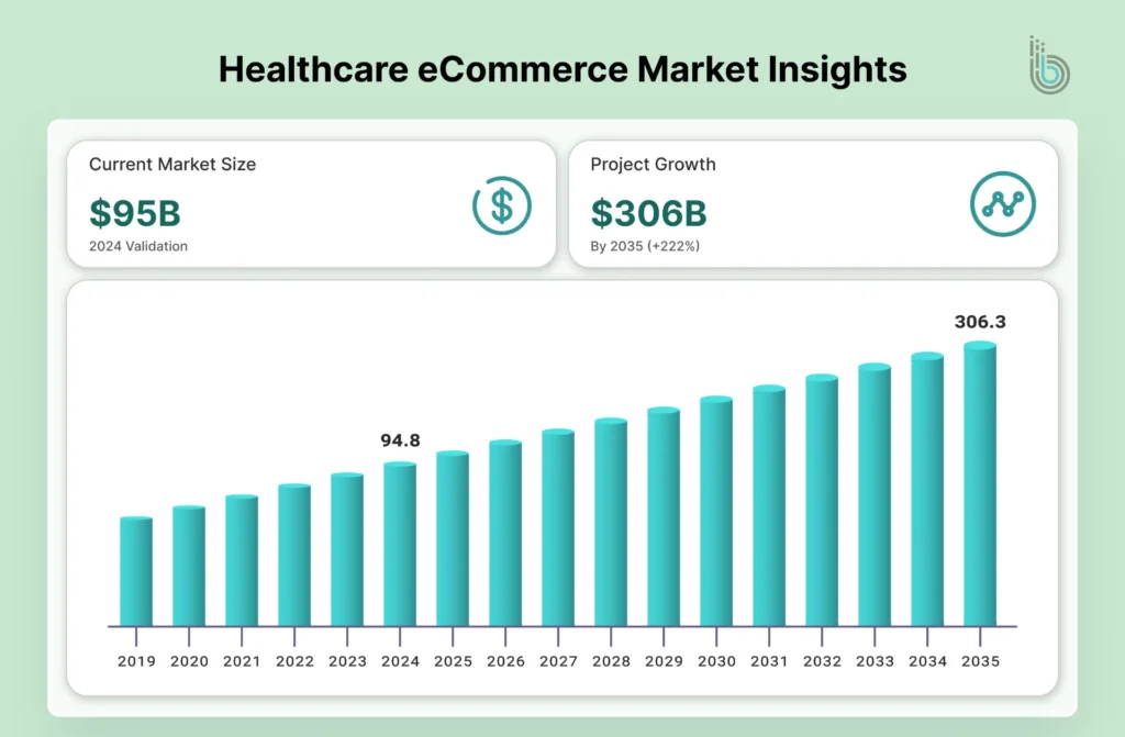 Healthcare eCommerce Market Insights-new