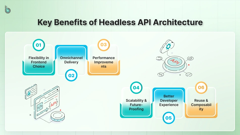 Key Benefits of Headless API