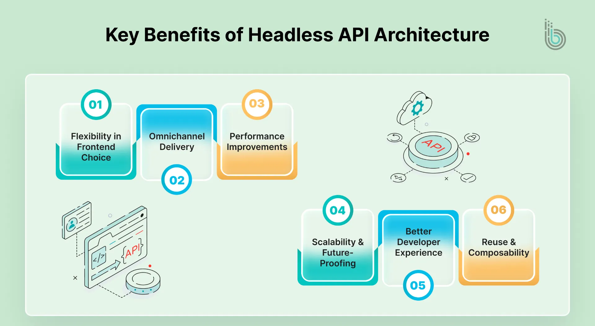 Key Benefits of Headless API Architecture - new