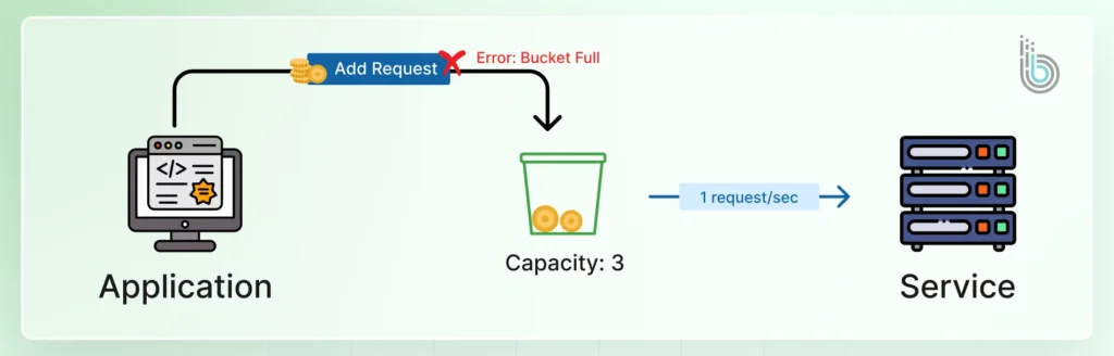 Leaky Bucket-2 (1)