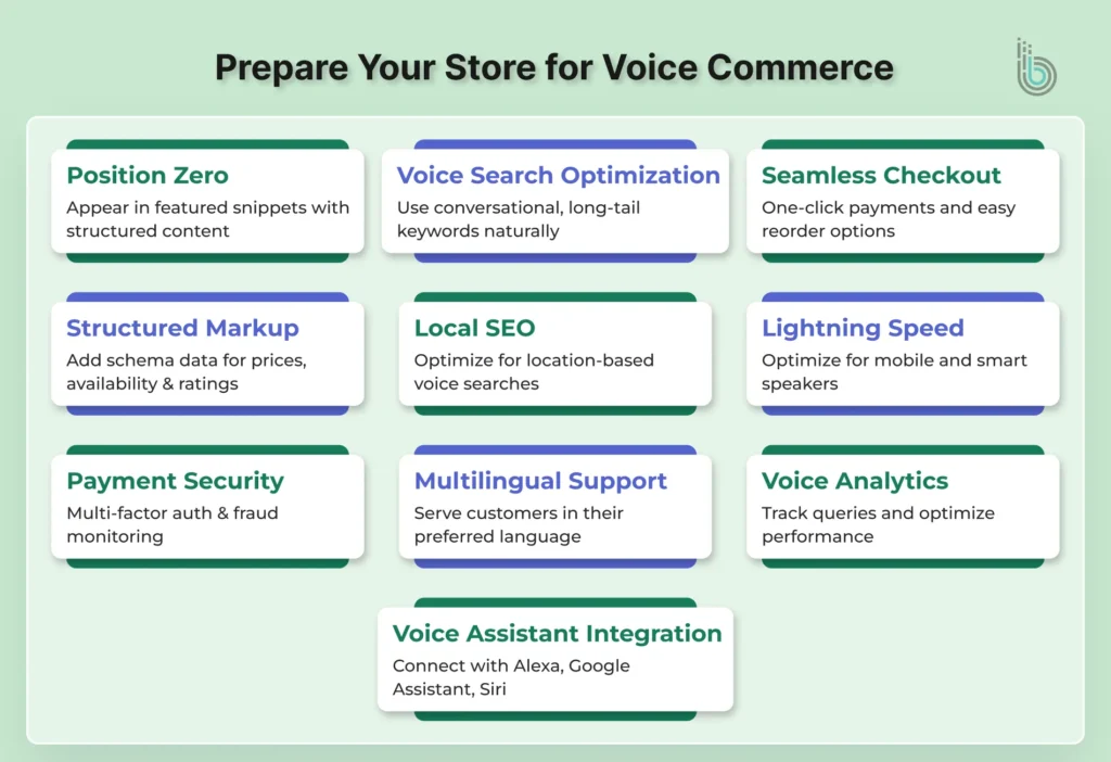 Your Store for Voice Commerce