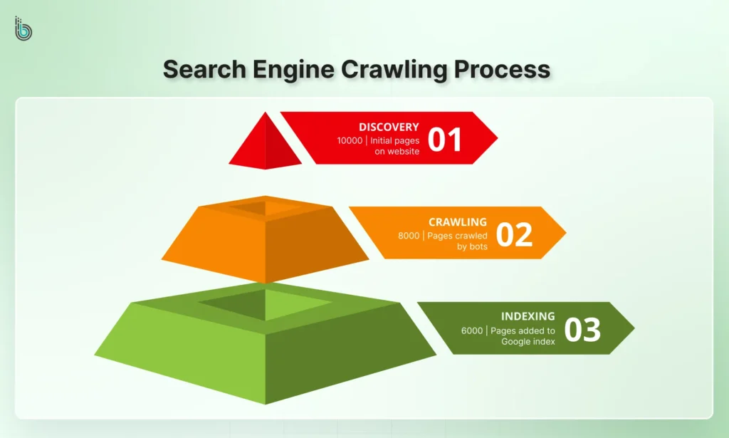 Search Engine Crawling Process
