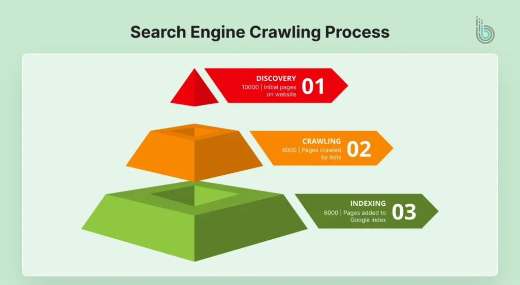 Search Engine Crawling Process new