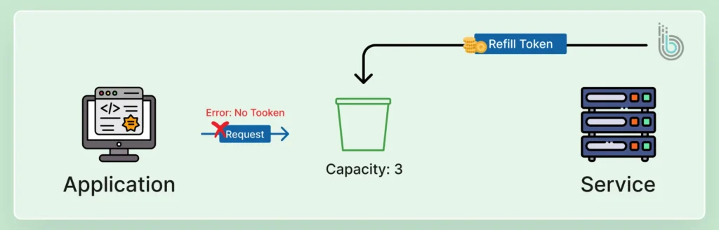 Token Bucket (1)