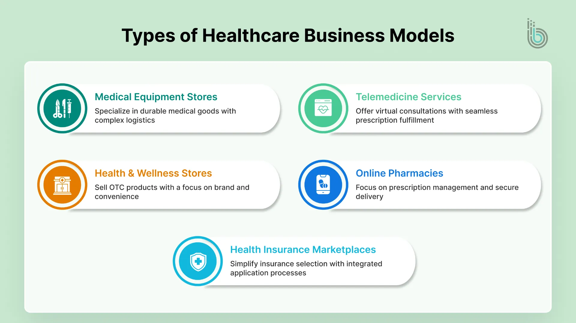 Types of Healthcare Business Models