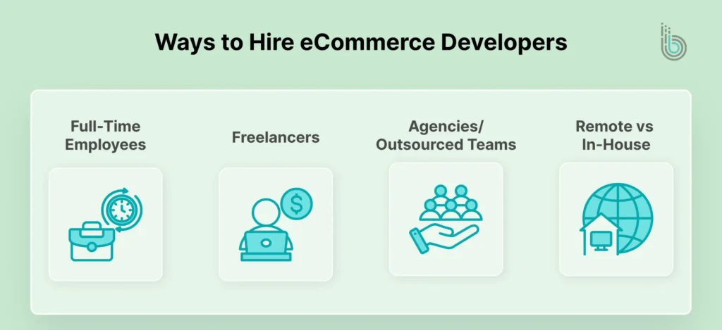 ways to hire eCommerce