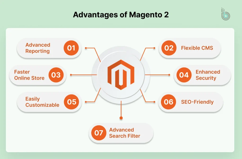 Advantages of Magento 2