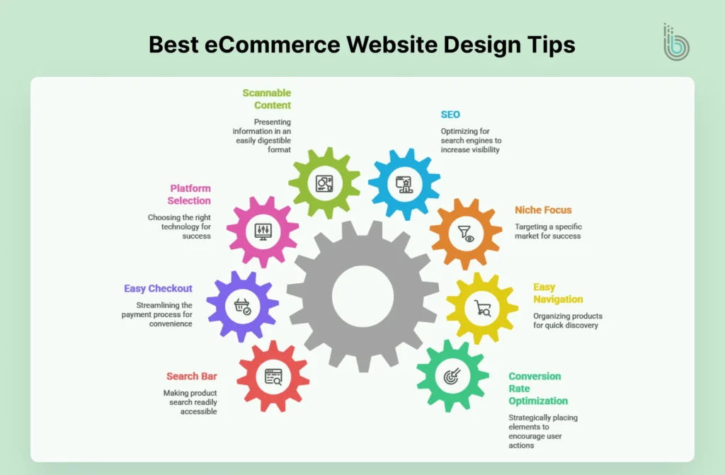 Best eCommerce Website Design Tips