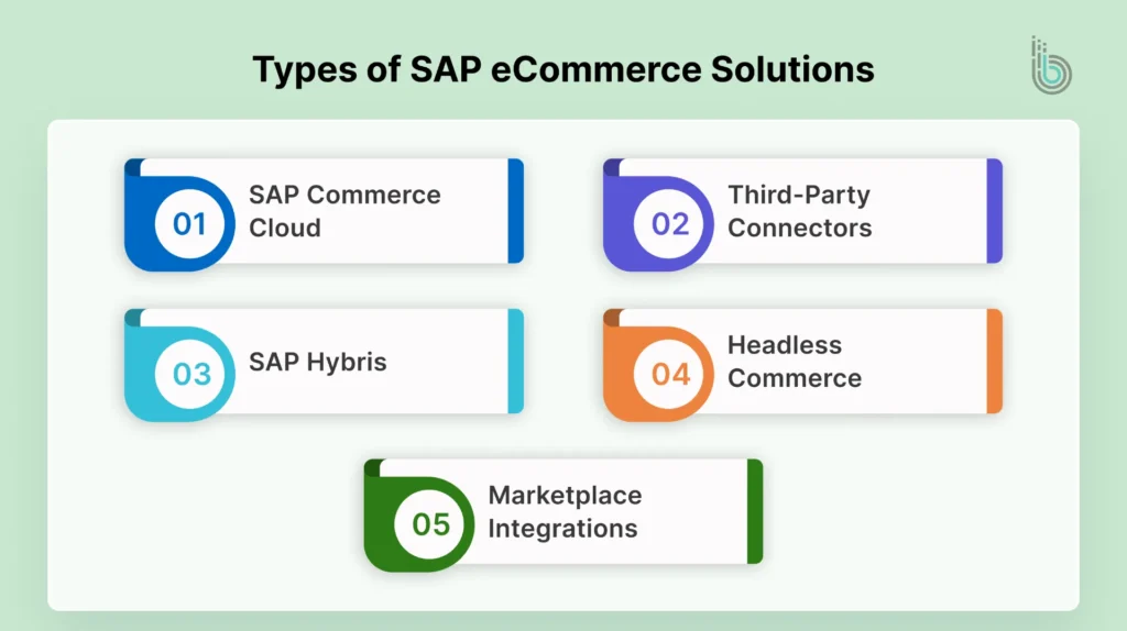 eCommerce Integration with SAP