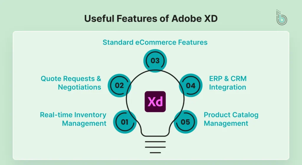 Useful Features of Adobe XD