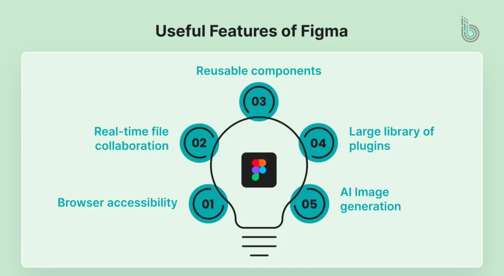 Useful Features of Figma