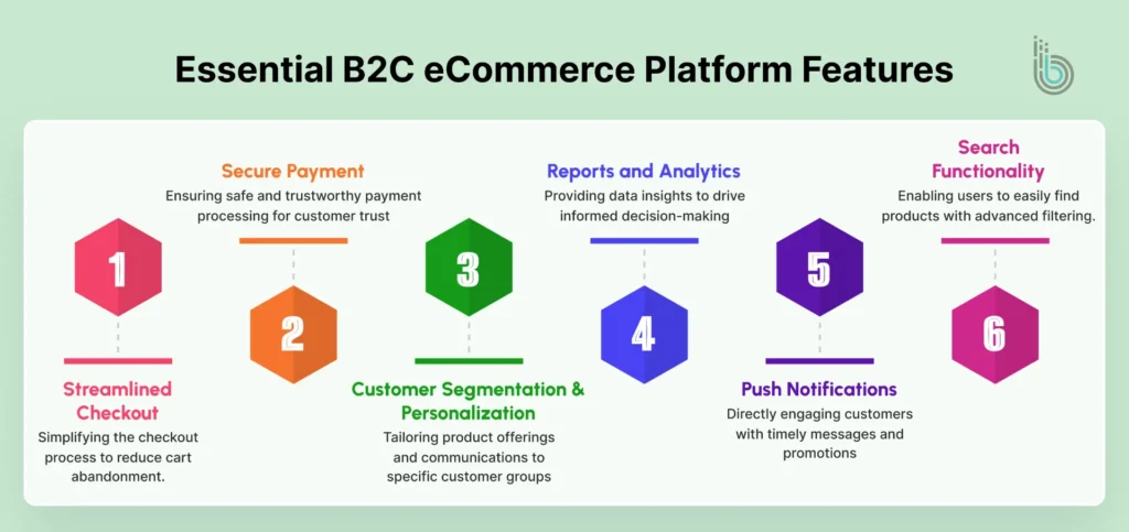 Essential B2C eCommerce Platform Features