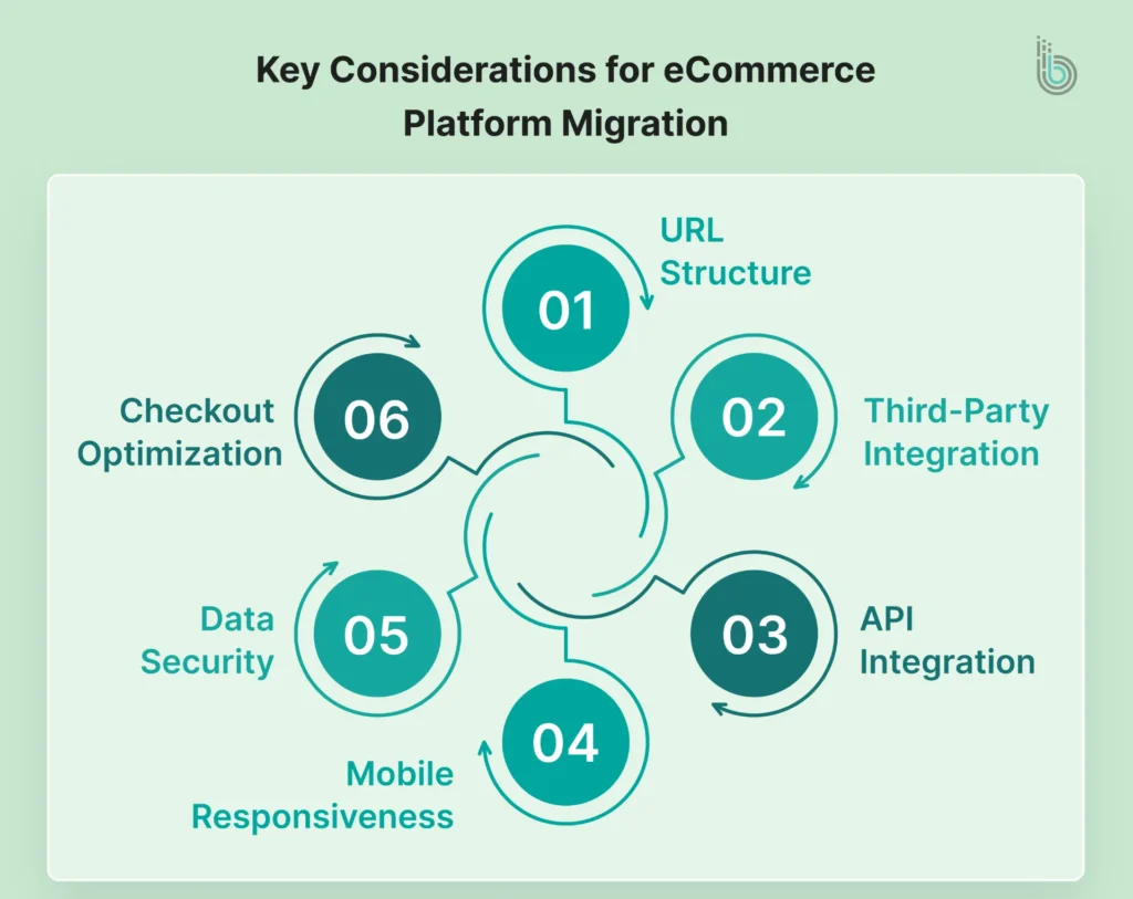 Key Considerations for eCommerce Platform Migration