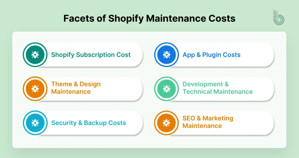 Facets of Shopify Maintenance Costs