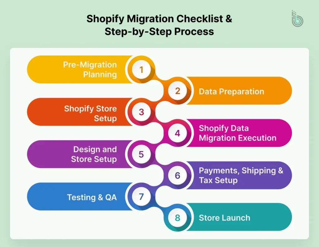Shopify Migration Checklist & Step-by-Step Process