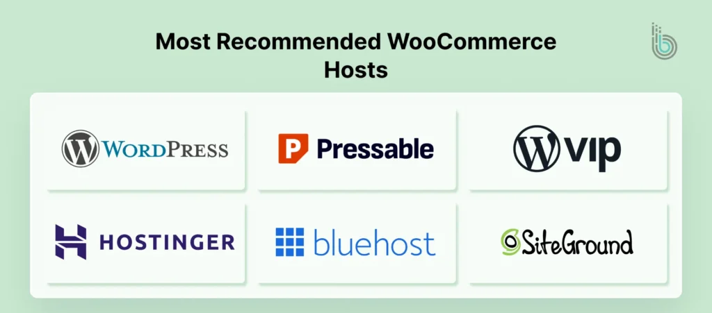 Most Recommended WooCommerce Hosts
