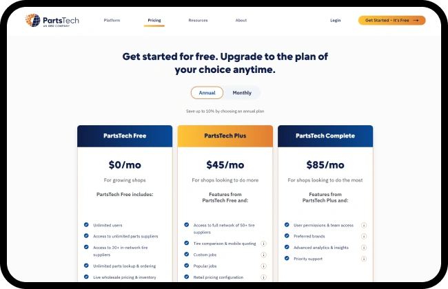 PartsTech - Projects in Figures