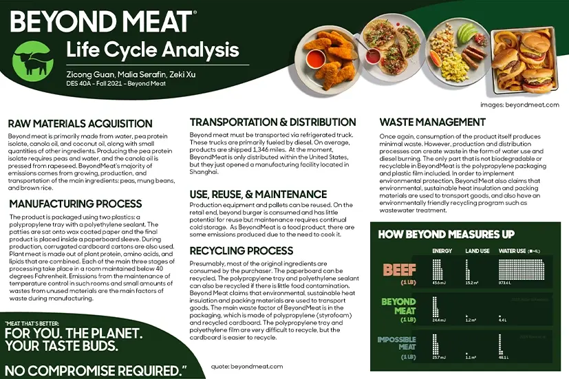 Beyond Meat