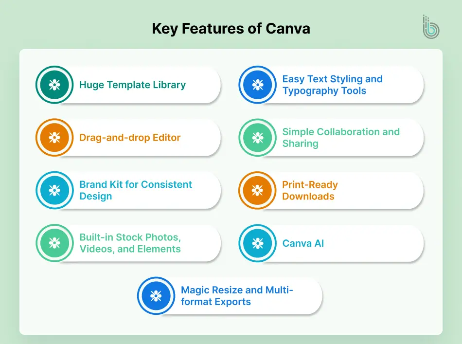 Key-Features-of-Canva-1