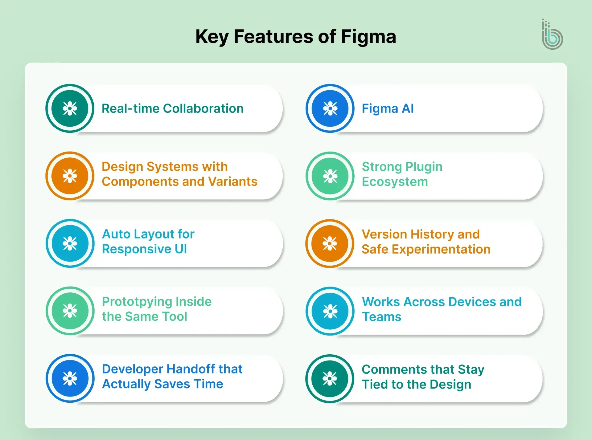 Key Features of Figma