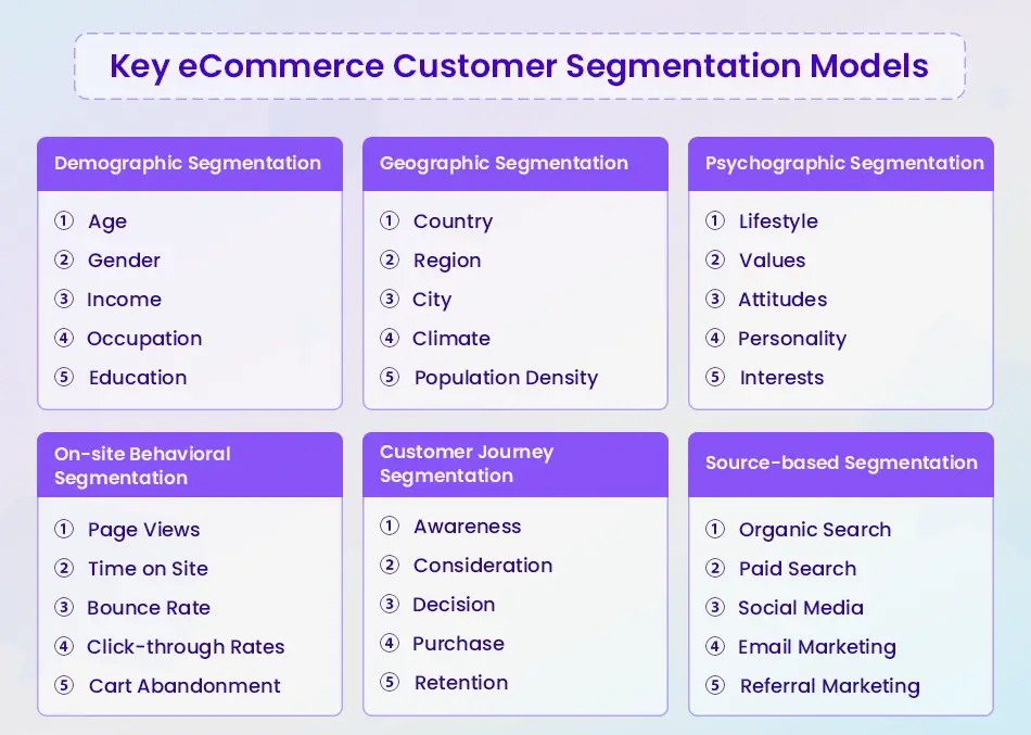 eCommerce Customer Segmentation Models