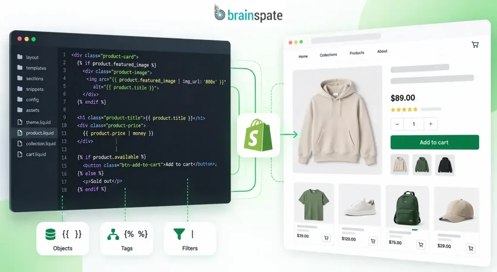 Shopify Liquid Cheat Sheet